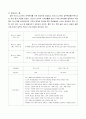 [경영과의사결정]신라호텔 기업분석 및 마케팅전략 분석  6페이지