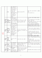 정신과에서 쓰이는 약물 4페이지