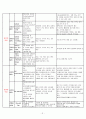 정신과에서 쓰이는 약물 6페이지