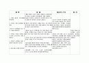 가와사키 간호과정 3페이지