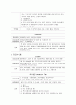 모성실습병원에서 쓰이는 약물 4페이지