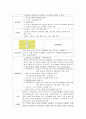모성실습병원에서 쓰이는 약물 5페이지