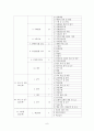 (지역사회)보건전문간호사 6페이지