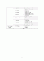 (지역사회)보건전문간호사 7페이지