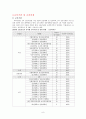 (지역사회)보건전문간호사 8페이지