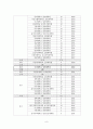 (지역사회)보건전문간호사 9페이지