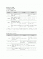 보건교과의 교수학습법 1페이지