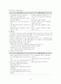 보건교과의 교수학습법 12페이지