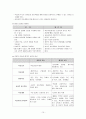 보건교과의 교수학습법 15페이지
