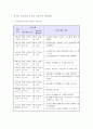 보건전문간호사 30페이지