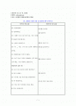 정신과실습 일일대화 작성 1페이지