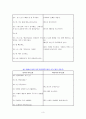 정신과실습 일일대화 작성 3페이지