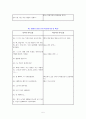 정신과실습 일일대화 작성 5페이지
