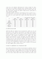 [포장폐기물][포장폐기물 재활용법안][유럽 포장폐기물관리 사례]포장폐기물의 영향, 포장폐기물의 재활용법안과 포장폐기물의 현황 및 유럽의 포장폐기물관리 사례를 통해 본 향후 포장폐기물관리 대책 분석 6페이지