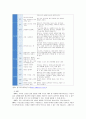 부모교육 이론 및 프로그램 비교 연구 47페이지