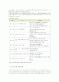부모교육 이론 및 프로그램 비교 연구 48페이지