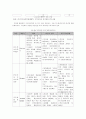 부모교육 이론 및 프로그램 비교 연구 56페이지
