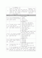부모교육 이론 및 프로그램 비교 연구 59페이지