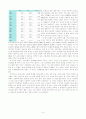우리나라 노령화 특성 및 비교 분석, 해결책 4페이지