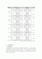 인간행동과 사회환경 가정폭력 19페이지