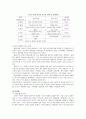 인간행동과 사회환경 가정폭력 34페이지