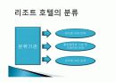 호텔산업의 이해(리조트호텔 분석) 9페이지