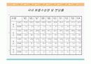 수송분담률 (파워포인트 자료) 4페이지