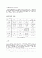 VPN 가상사설망에 대하여 10페이지