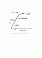 Enzyme kenetics는 효소에 의해 촉매 22페이지