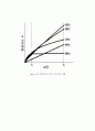 Enzyme kenetics는 효소에 의해 촉매 29페이지