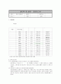 RLC 공진회로 1페이지