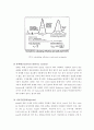 GPC (gel permeation chromatography) 4페이지