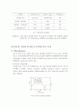 GPC (gel permeation chromatography) 10페이지
