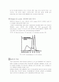 GPC (gel permeation chromatography) 15페이지