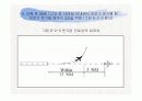 Non radar  - 파워포인트 자료 12페이지