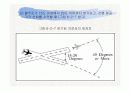 Non radar  - 파워포인트 자료 17페이지