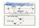 Non radar  - 파워포인트 자료 46페이지