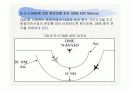 Non radar  - 파워포인트 자료 61페이지