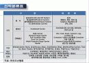 조선산업의 현재와 미래 5페이지