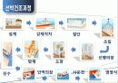 조선산업의 현재와 미래 6페이지