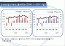 조선산업의 현재와 미래 16페이지