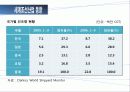 조선산업의 현재와 미래 31페이지