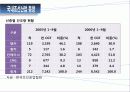 조선산업의 현재와 미래 37페이지
