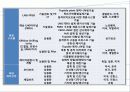 조선산업의 현재와 미래 46페이지