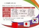 조선산업의 현재와 미래 59페이지