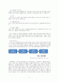 마케팅 커뮤니케이션에 대해서 5페이지