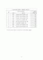 물과생활의이해 9페이지