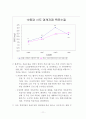 물과생활의이해 11페이지