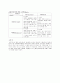 나의 SWOT분석 SWOT기본개념 3페이지