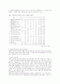[자폐아동] 자폐성 장애아동의 증후와 장애 정도간의 차이 분석 51페이지